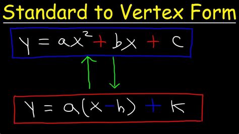 standard form  vertex form  easy examples  education bee