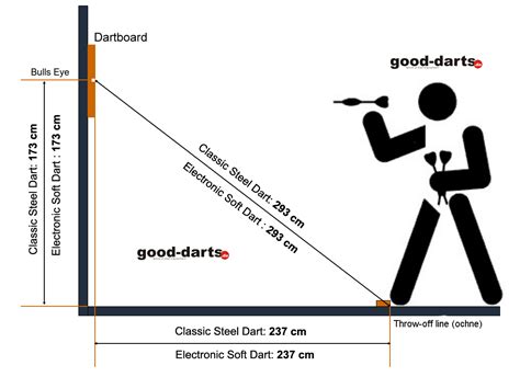 dart playing distance management  leadership