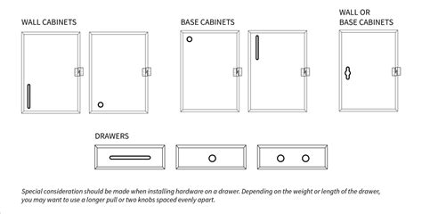 printable cabinet pull placement template printable templates