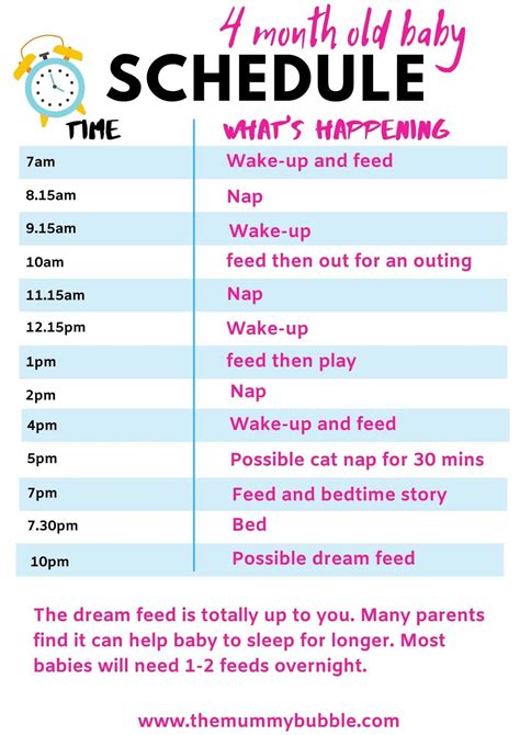 ideal  month  baby daily schedule  mummy bubble