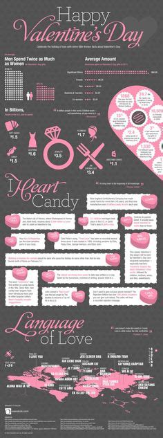 27 Infographics ~ Valentine S Day Ideas Valentines Valentines Day