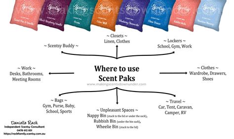 making scents   blog scentsy scent pak scentsy room scents