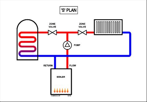 central heating circuit diagram electrical wiring diagram  schematics