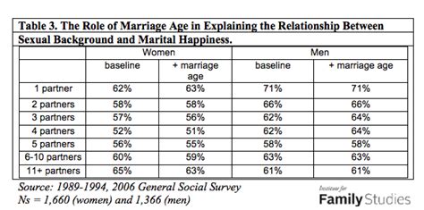 性的履歴は夫婦の幸福に影響するか？ Localizador