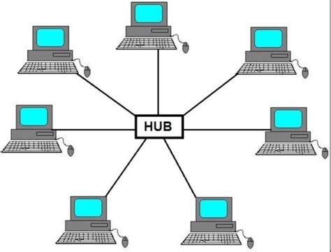 Which Network Topology Requires A Central Controller Or Hub Larablog