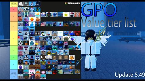 gpo item  tier list update  youtube