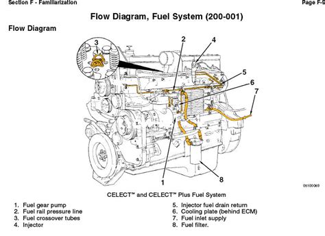 cummins  fuel pump diagram
