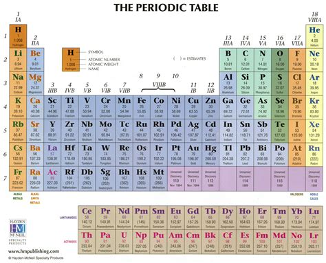 tabel periodik unsur kimia  keterangannya  berbagai unsur images   finder