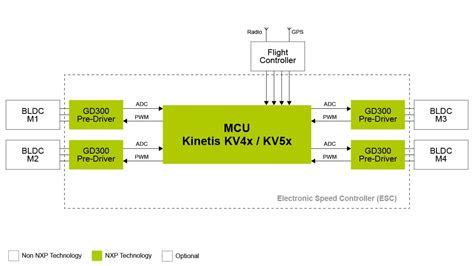 view  schematic diagram  quadcopter