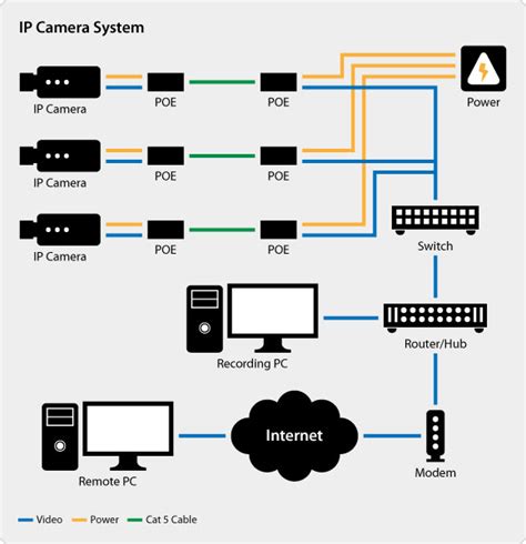 wiring diagram   cctv camera