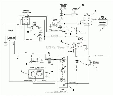 kohler  hp magnum wiring diagram wiring diagram  schematic