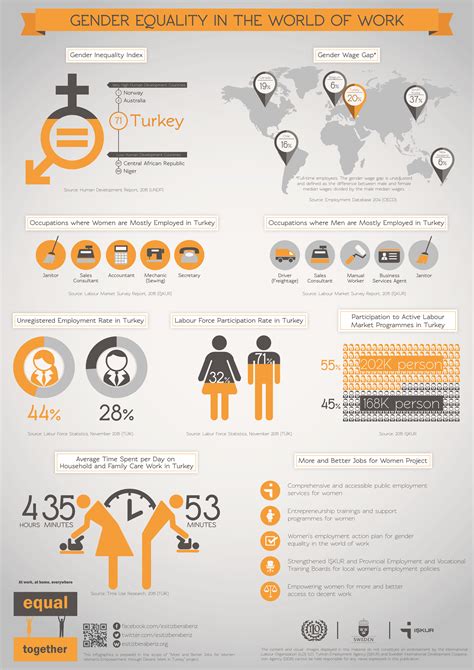 infographic gender equality