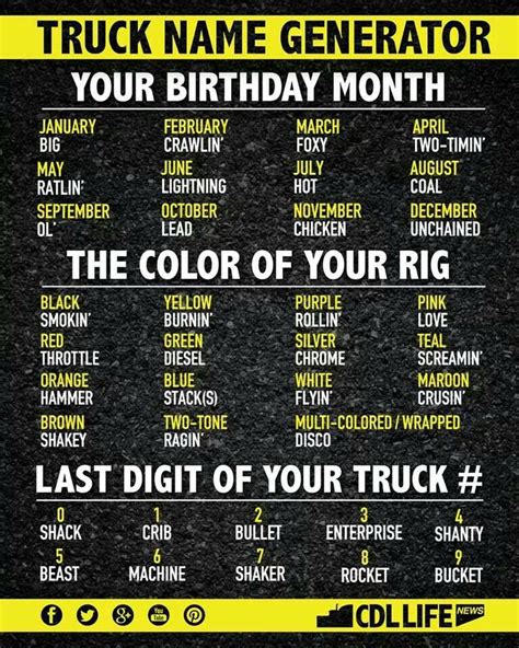pin  page  construction   wheels truck names