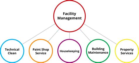 facility management rickman enterprise group