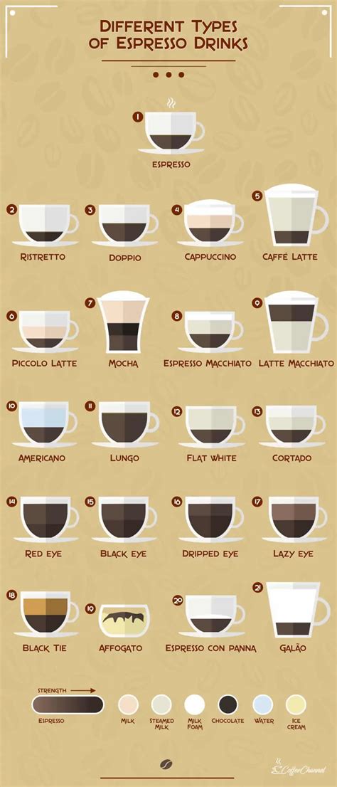 espresso explained  taste  sunrise