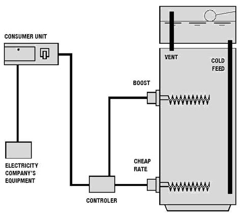 immersion heater circuit diagram circuit diagram