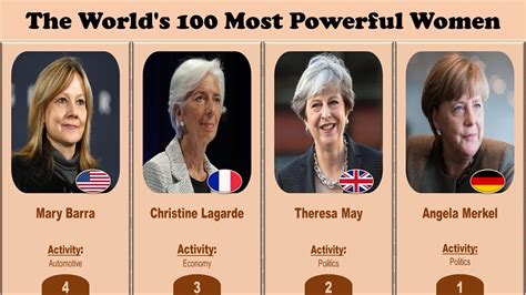 world s 100 most powerful women in the world forbes