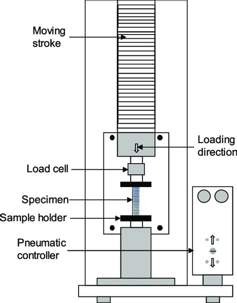 schematic diagram   compression testing machine  uniaxial  scientific diagram