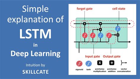 lstm networks work deep learning simple explanation youtube