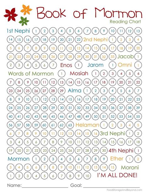 book  mormon reading chart book  mormon scripture reading chart