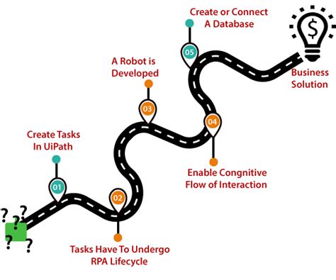 RPA UiPath - Tutorial And Example