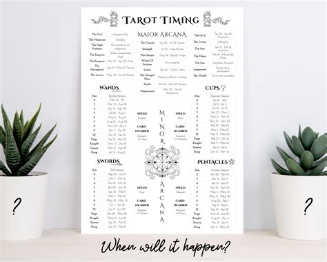 tarot timing cheat sheet tarot reference guide  beginner etsy