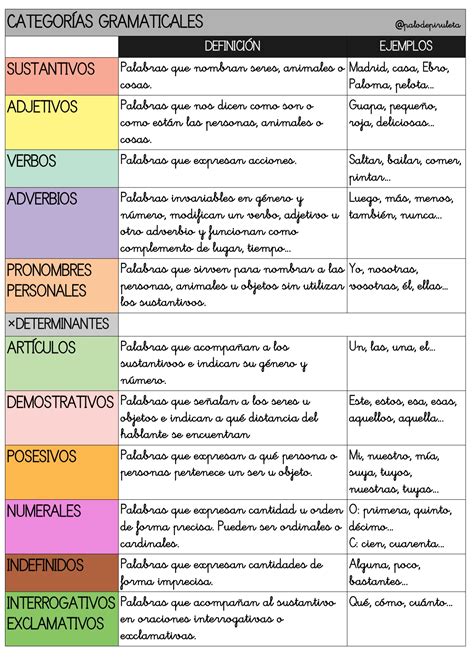 categorias gramaticales page  orientacion andujar recursos educativos