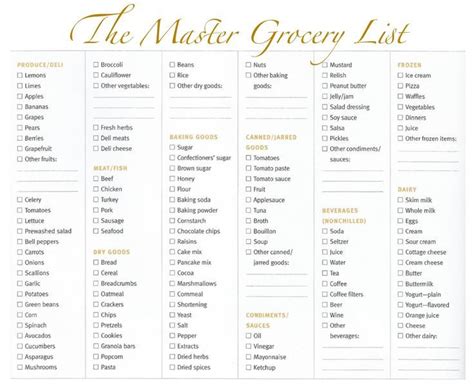 mastergrocerylistprintable walmart shopping list shopping list grocery  shopping