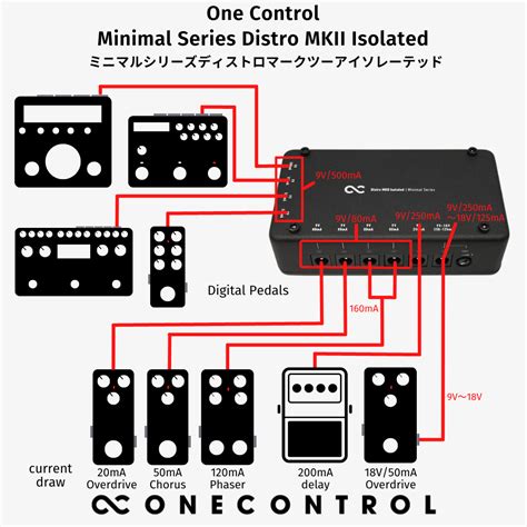 One Control Minimal Series Distro Mkii Isolated【極性変換dcケーブル付属】 Onecontrol