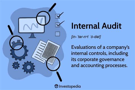 internal audit     types    cs