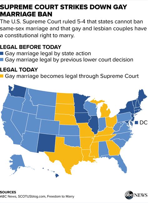 same sex marriage these are the states affected by scotus