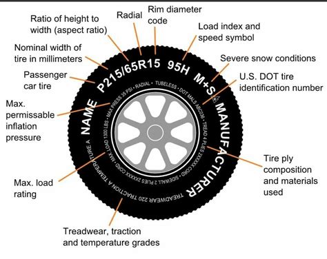 labeled parts   car wheel axle   functions