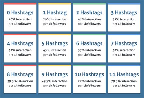 how to leverage hashtags for business on different social