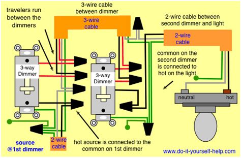 stunning   dimmer switch wiring  wire submersible pump diagram