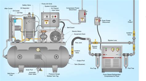 emglo air compressor parts diagram