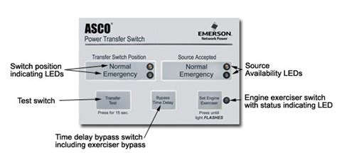 asco series  automatic transfer switches