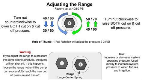 square  pressure switch   psi wiring diagram wiring diagram