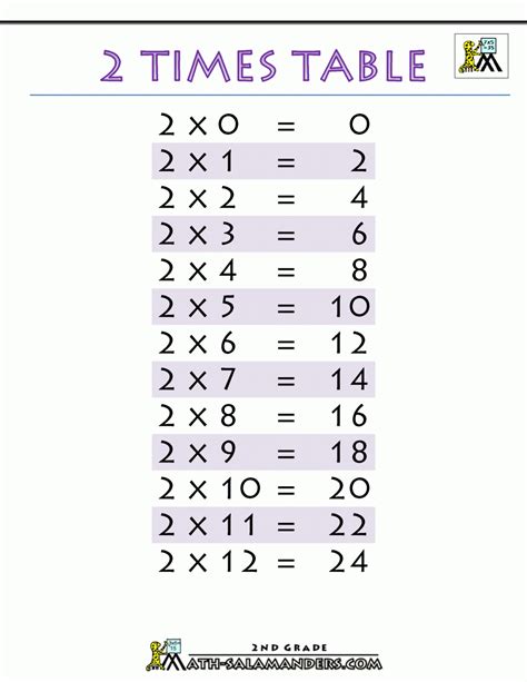multiplication chart   graders