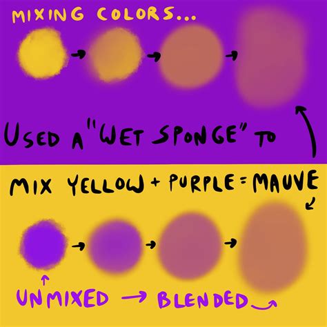 yellow  purple   mixed drawings
