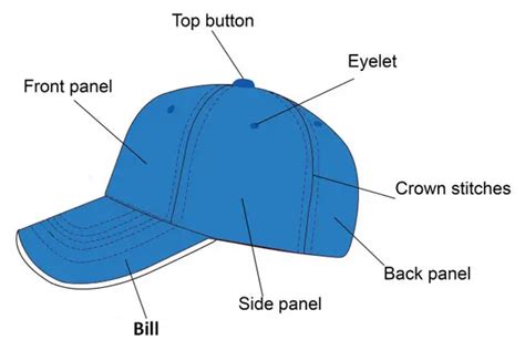 styles  hats  caps  pictures textile blog