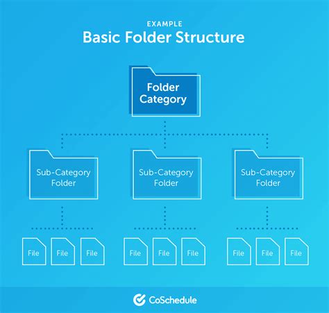 folder hierarchy template