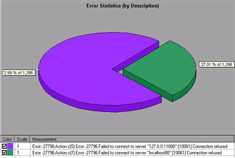 performance testing load testing loadrunner jmeter perfmatrix performance test graph