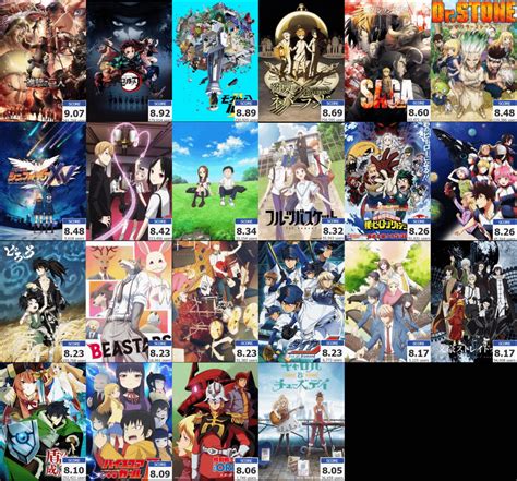 a look back at the highest rated animes in 2019 on myanimelist anime
