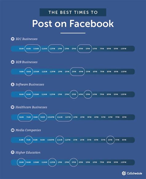 time  post  facebook   philippines