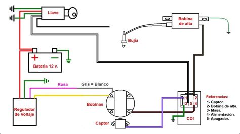 polaris starter solenoid wiring diagram collection faceitsaloncom
