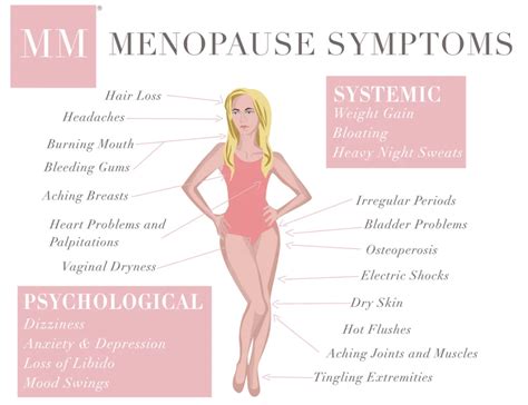 menopause advance european medicare center
