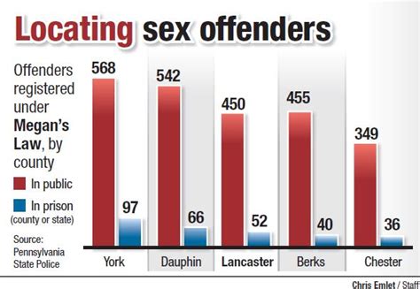 many pa sex offenders are due relief from megan s law