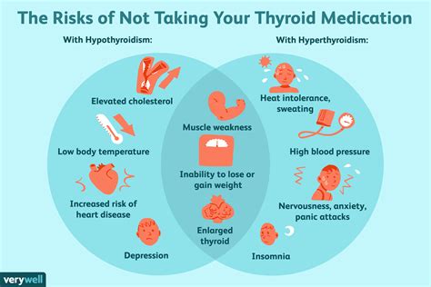 what happens when you don t take your thyroid medication