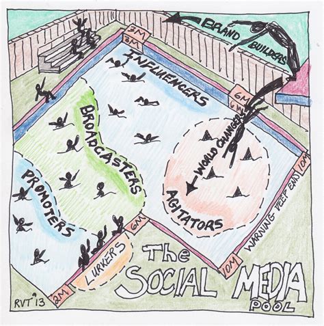 social media pool