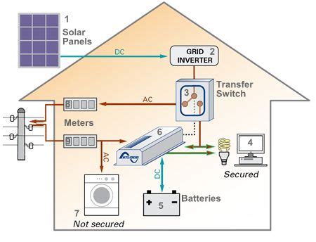 solar panel diagrams buy solar panels solar panels solar heating